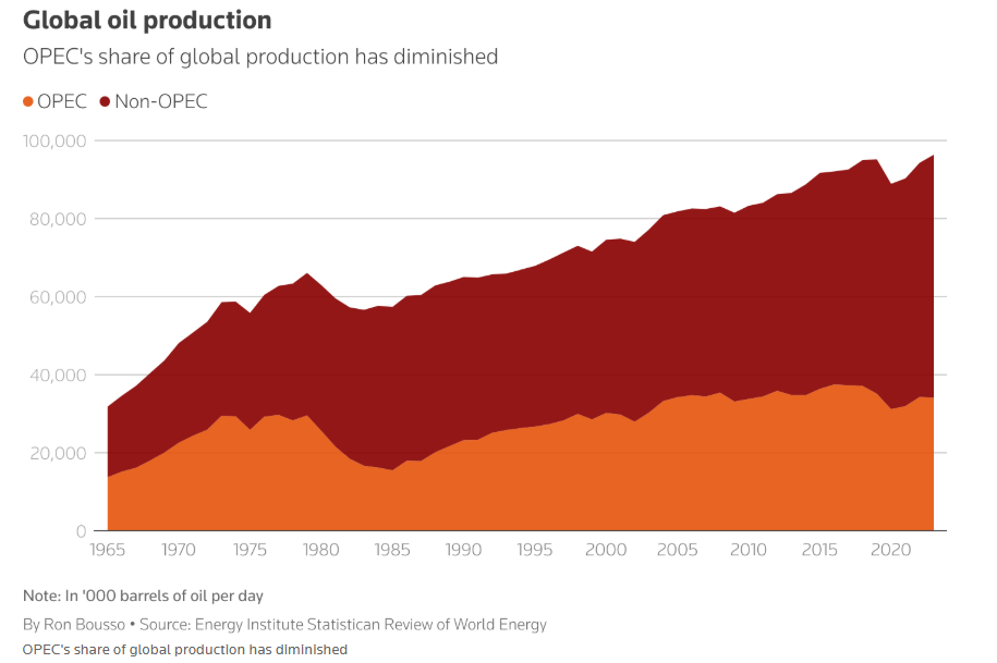 伊以冲突中油价仅波动15%，中东地缘风险溢价已崩？