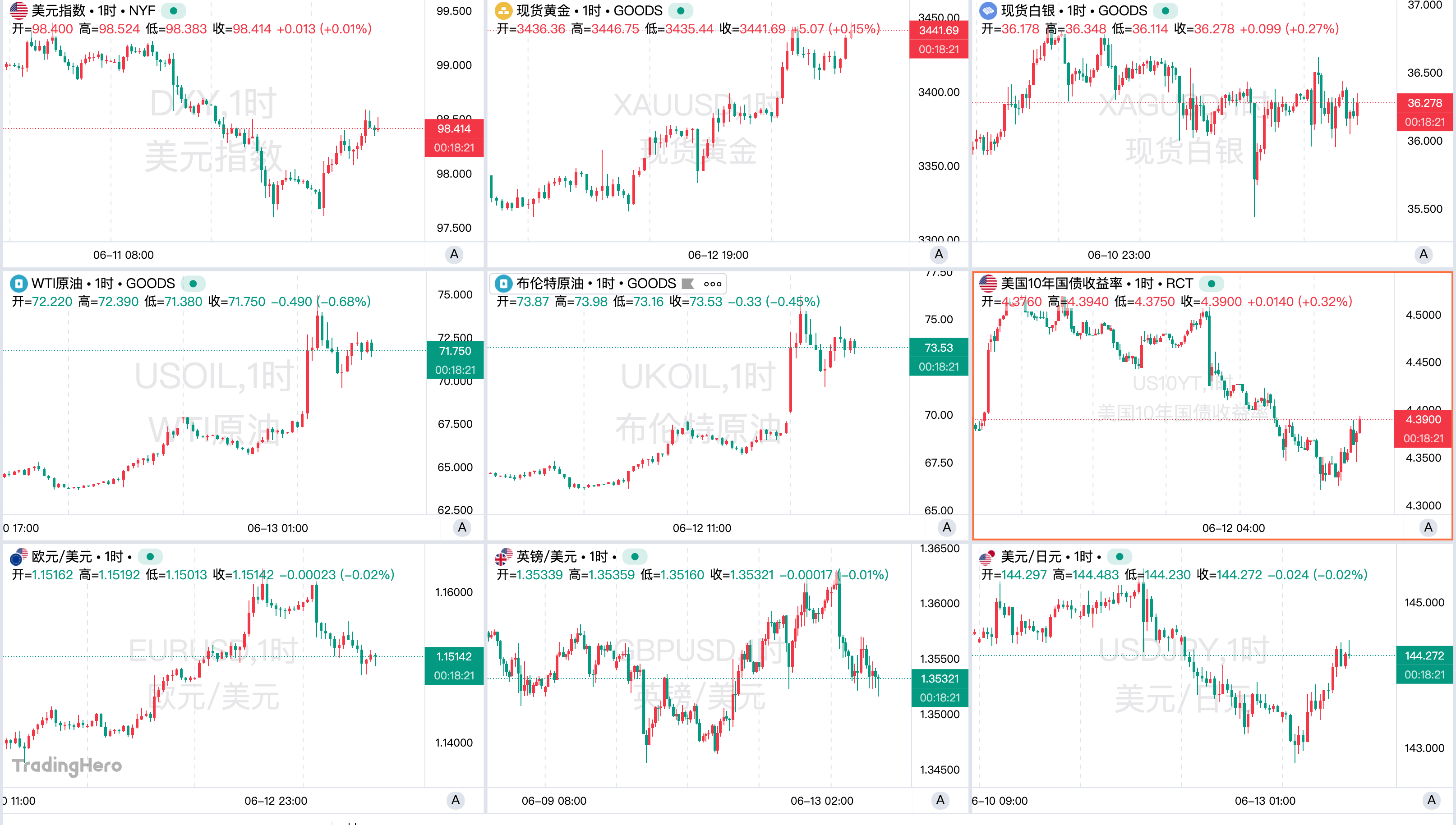 一周热榜精选：以色列空袭伊朗引爆火药桶！黄金原油多头回归