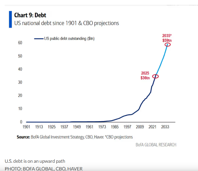 地缘动荡中黄金称王，美元、美债避险吸引力大打折扣