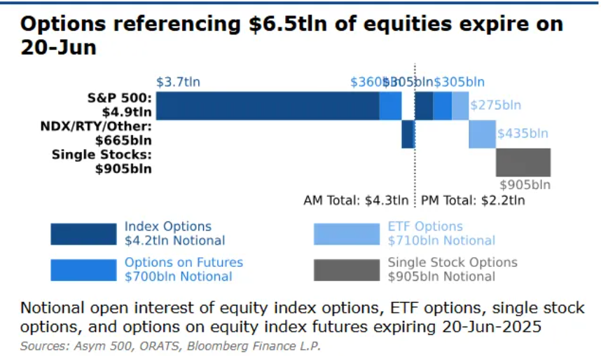 6.5万亿美元“三巫日”来临，美股波动性或加剧