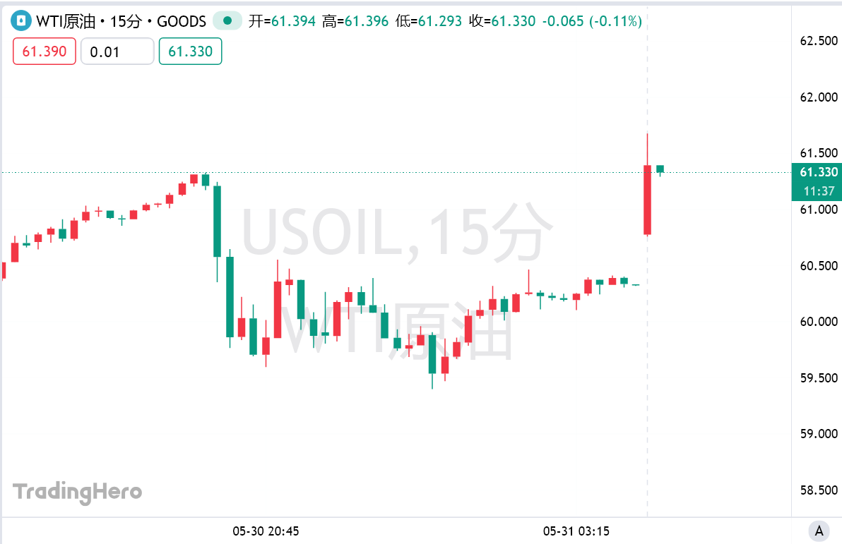 欧佩克 同意7月再增产41.1万桶/日，俄罗斯被曝心存疑虑