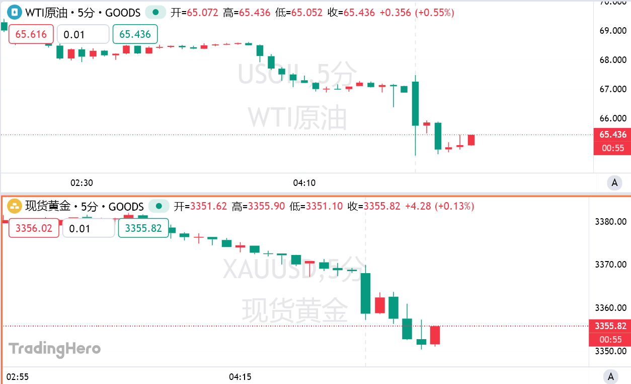突发！特朗普宣布：伊以达成全面停火！油价再度闪崩