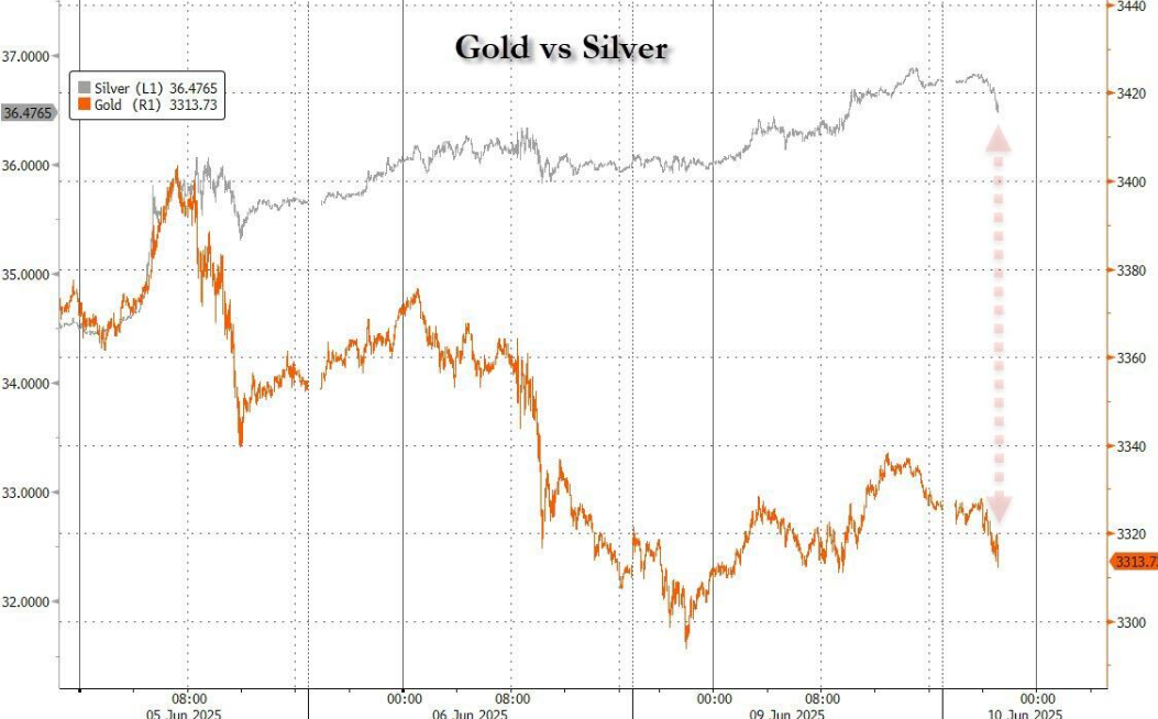 白银狂潮！散户“非理性狂热”终于来了！