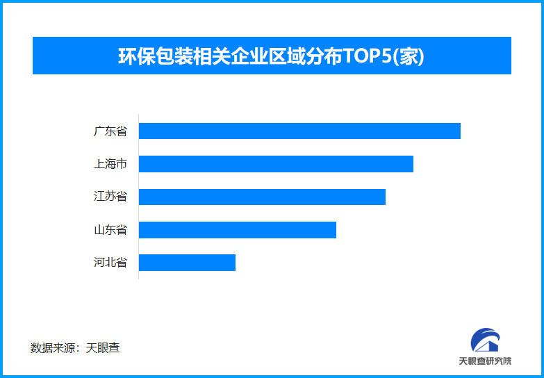 快递包装开启绿色变革 全国现存环保包装企业超10.9万家