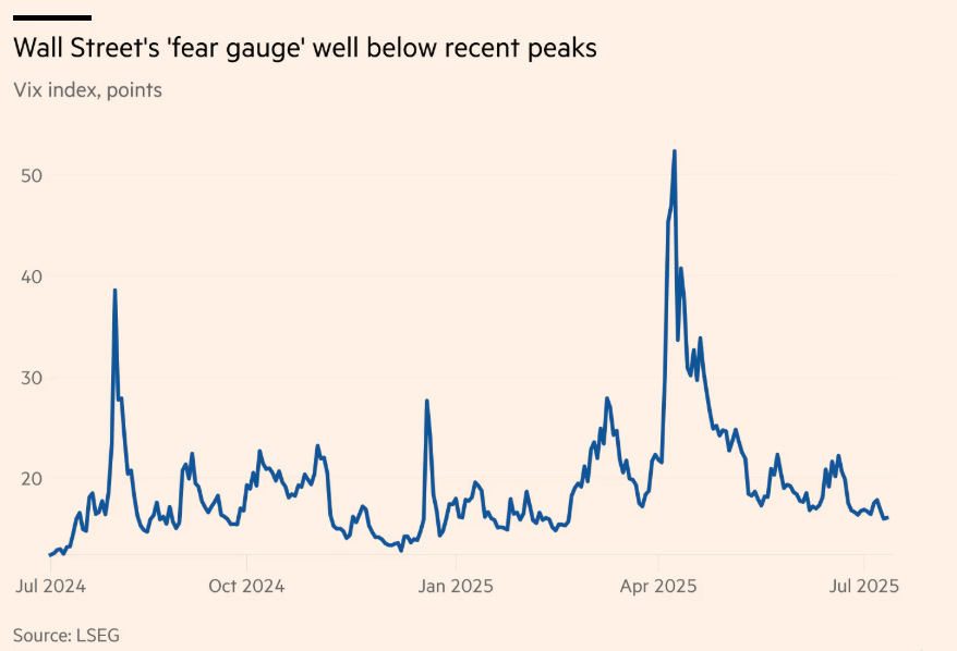 “TACO交易”成信仰！特朗普真的会乖乖“认怂”？