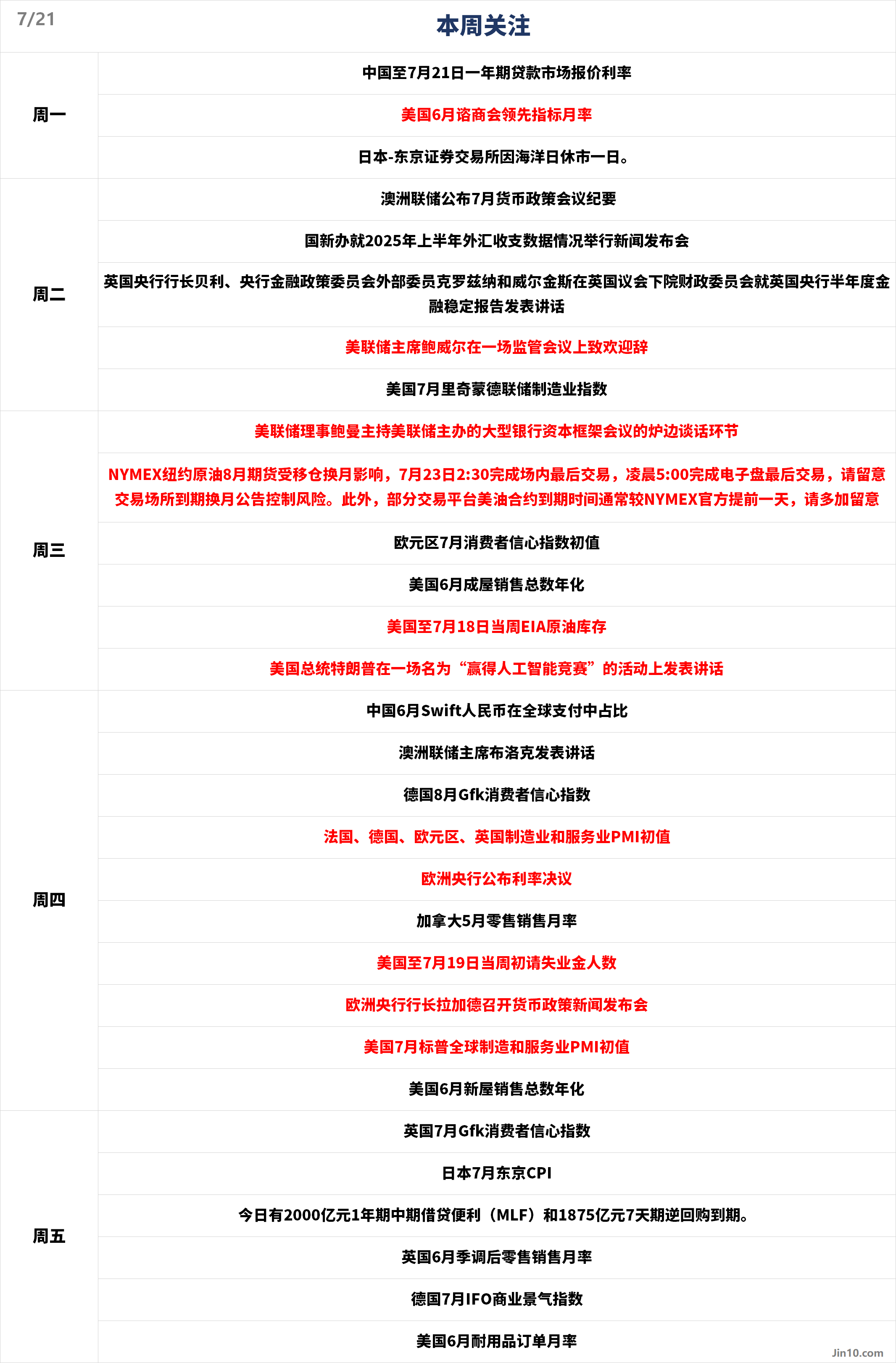 一周展望：鲍威尔将在重压之下登场，黄金多空胜负难分？