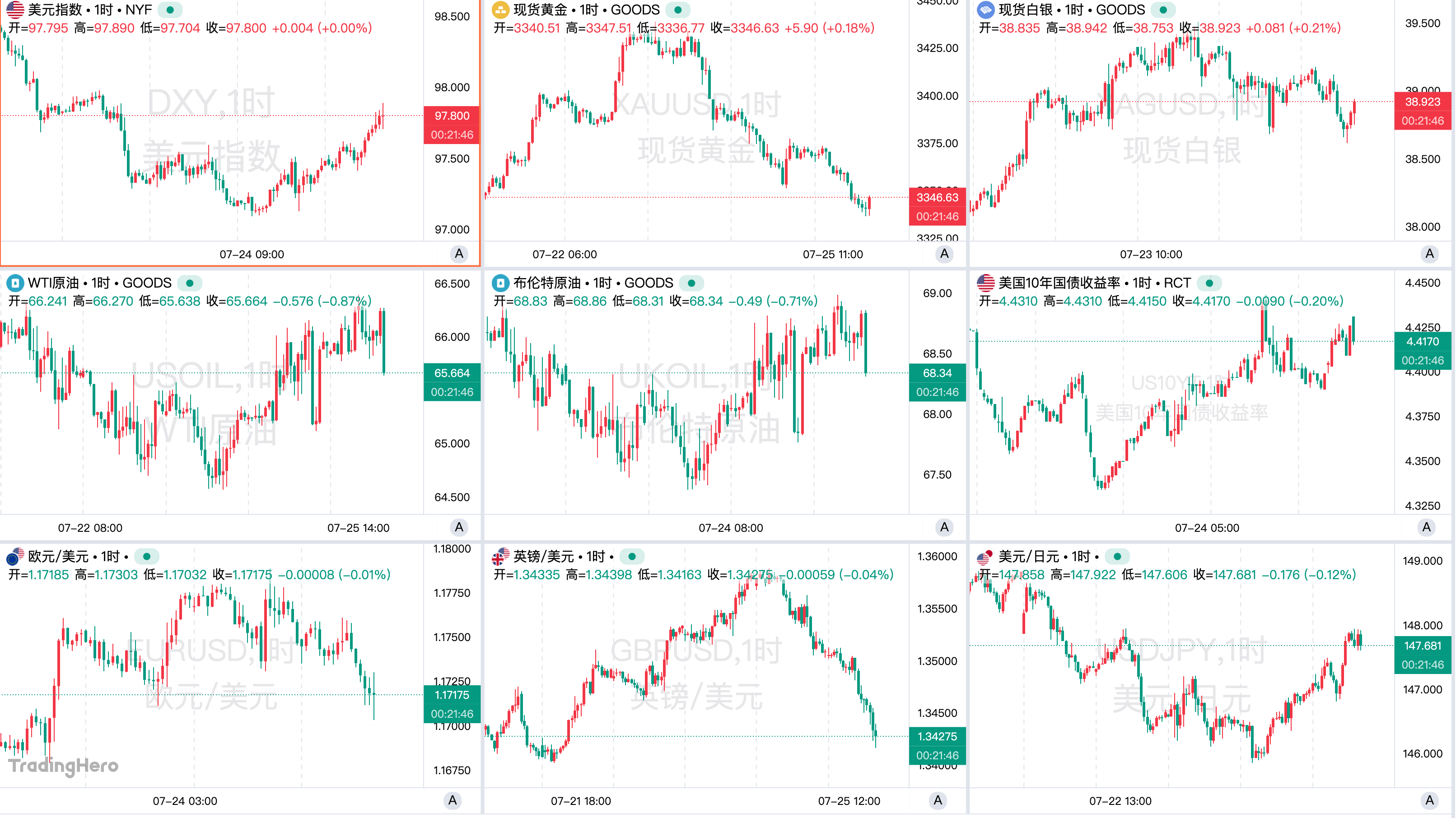 一周热榜精选：特朗普鲍威尔正面交锋！泰柬边境冲突升级