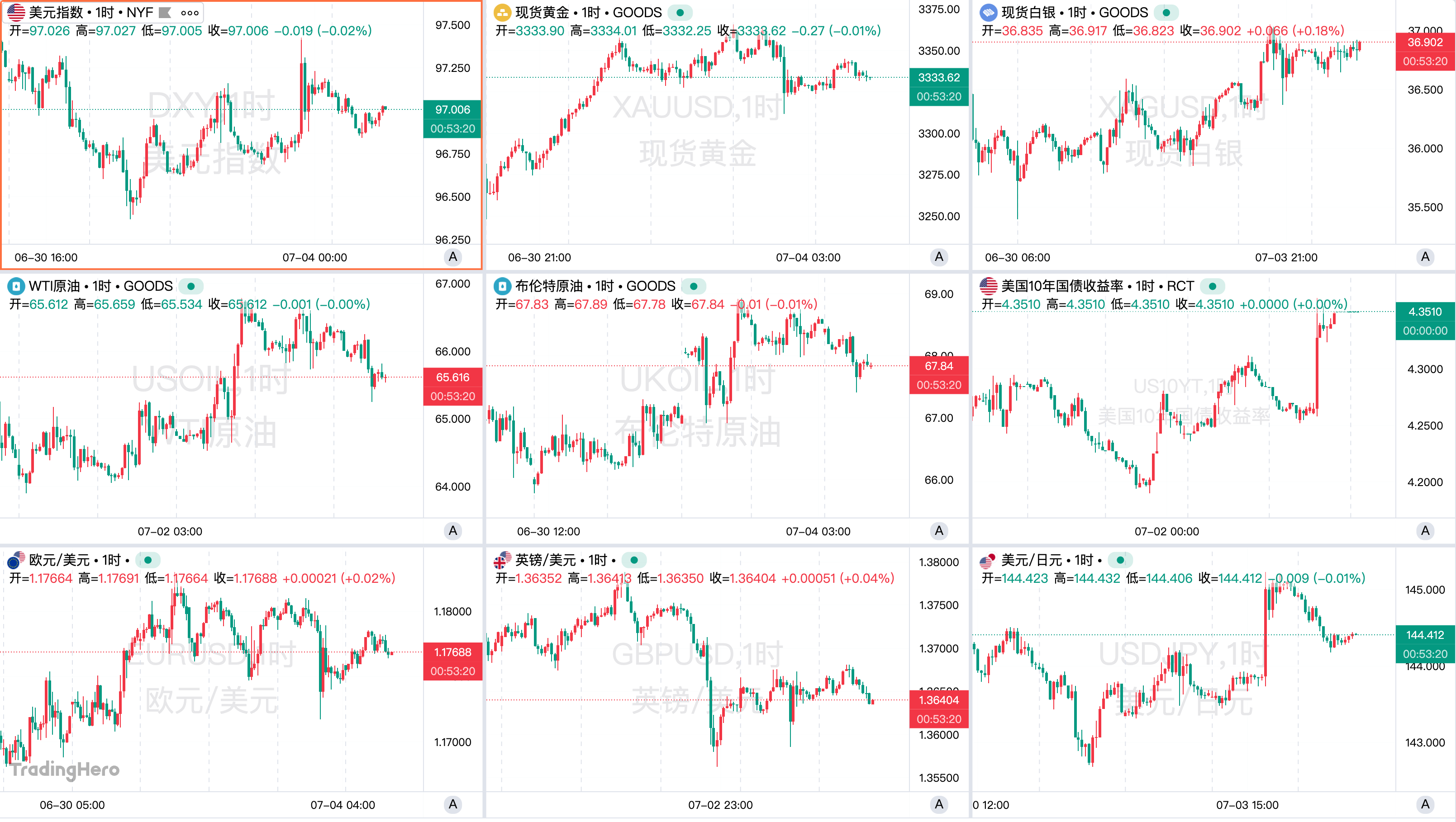 一周热榜精选：非农抹杀7月降息概率，大而美法案闯关成功