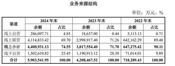 宁银消金拟再发10亿金融债 公司自营业务占比30.3%