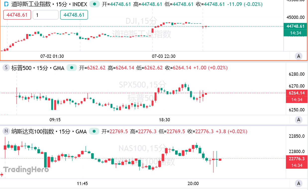 贝森特预告：未来48小时将宣布多项贸易协议！