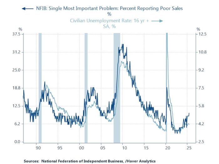 两位前美联储经济学家警告：鲍威尔正面临史诗级政策困局