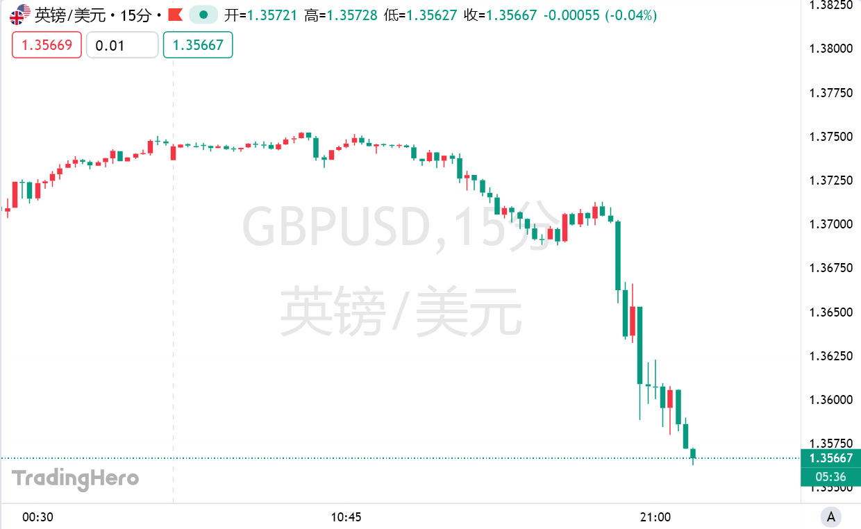 英国财相哭了，债市重演2022年惊魂一幕！