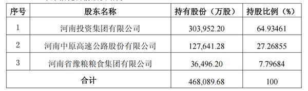 中原信托拟增资至50亿元 二股东中原高速拟放弃增资优先认购权