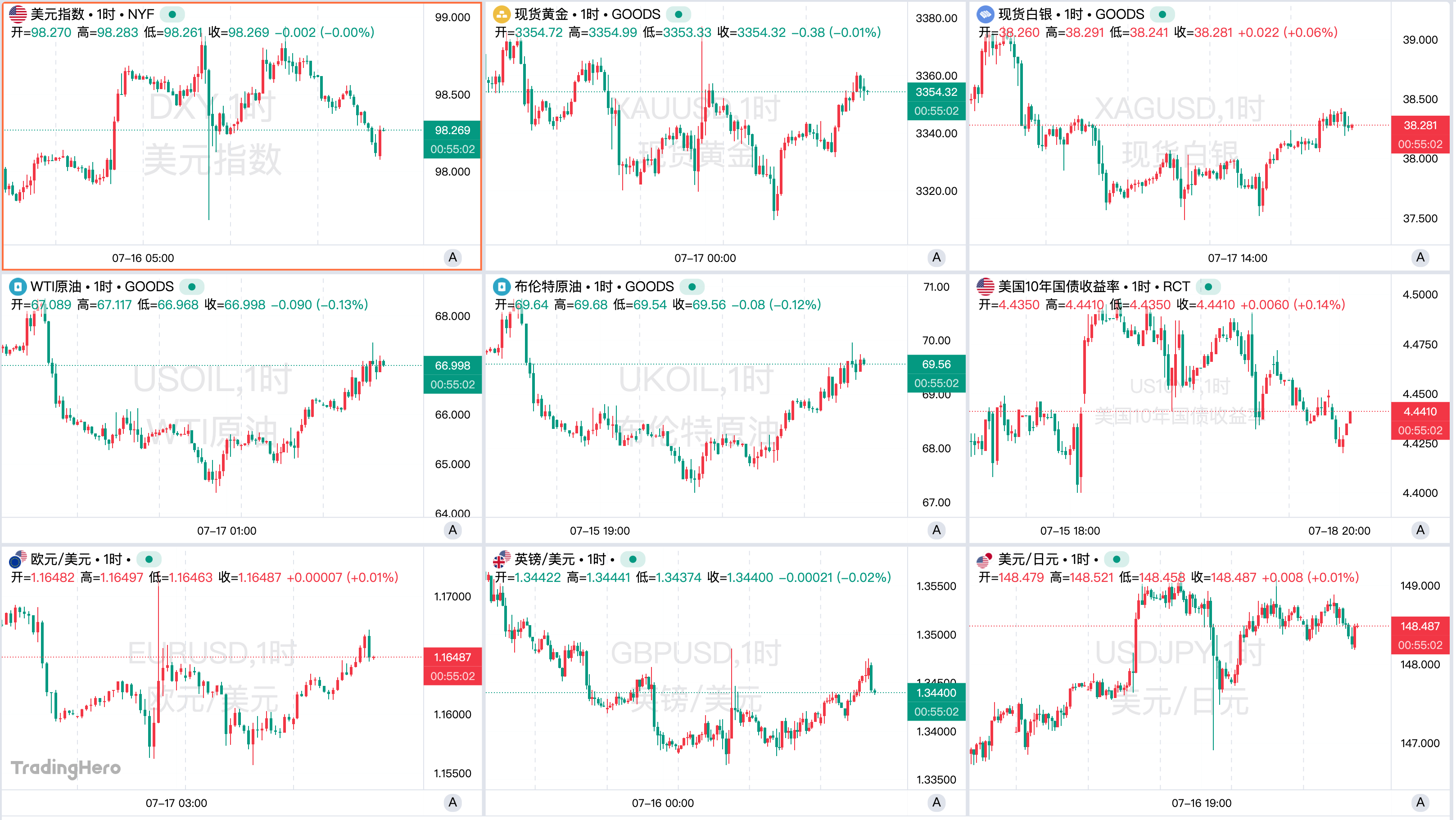 一周热榜精选：美联储换帅风波再起，加密市场迎历史性时刻
