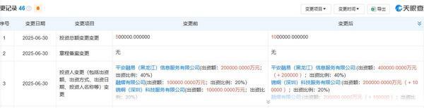 平安系金联云通小贷增资至100亿元