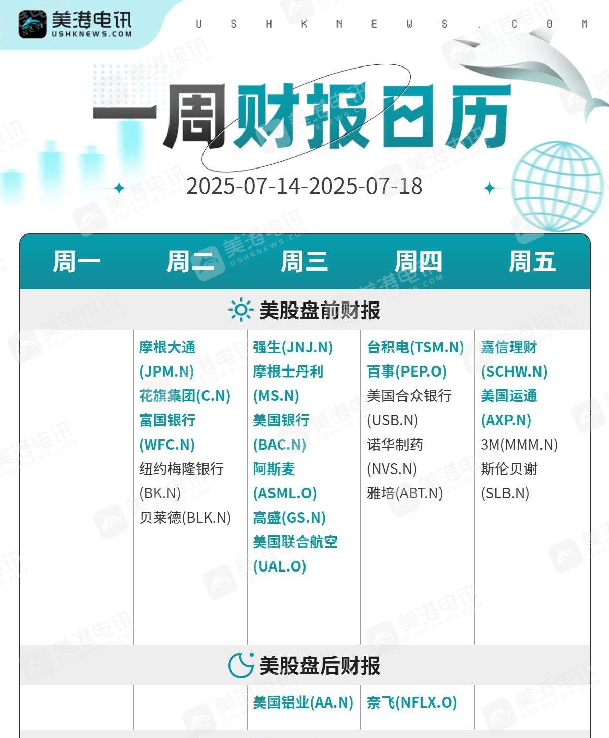 一周展望：CPI审判日即将到来！黄金仍需重磅催化剂