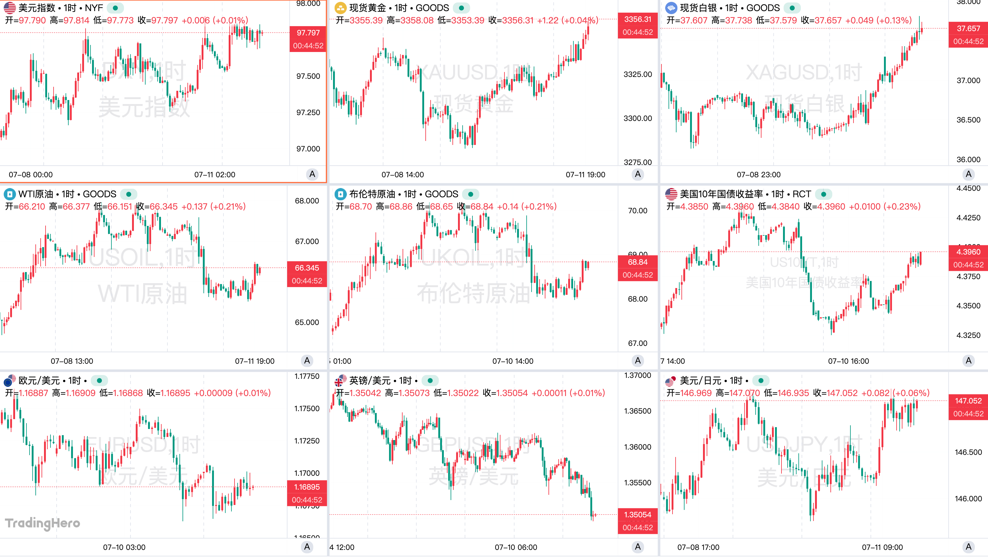 一周热榜精选：特朗普关税失去震慑力！风险资产已“免疫”？