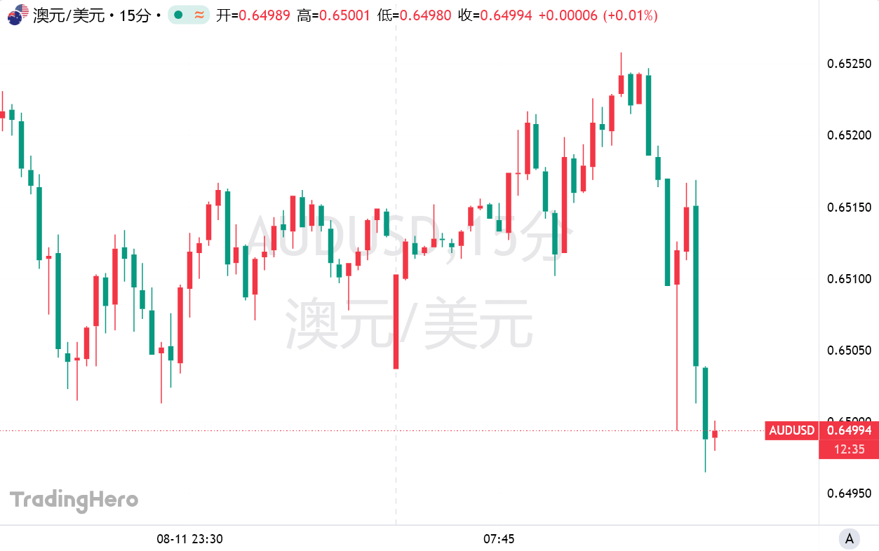 澳洲联储进行年内第三次降息，暗示未来路径取决于数据