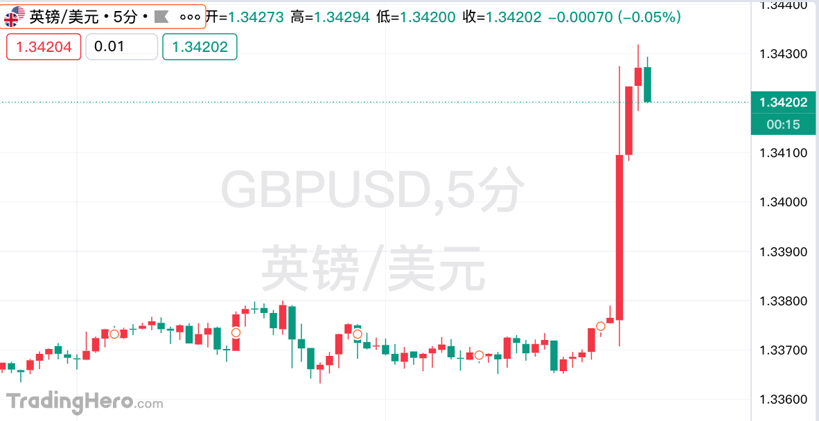 英国央行“分裂式”降息！降息周期即将结束？