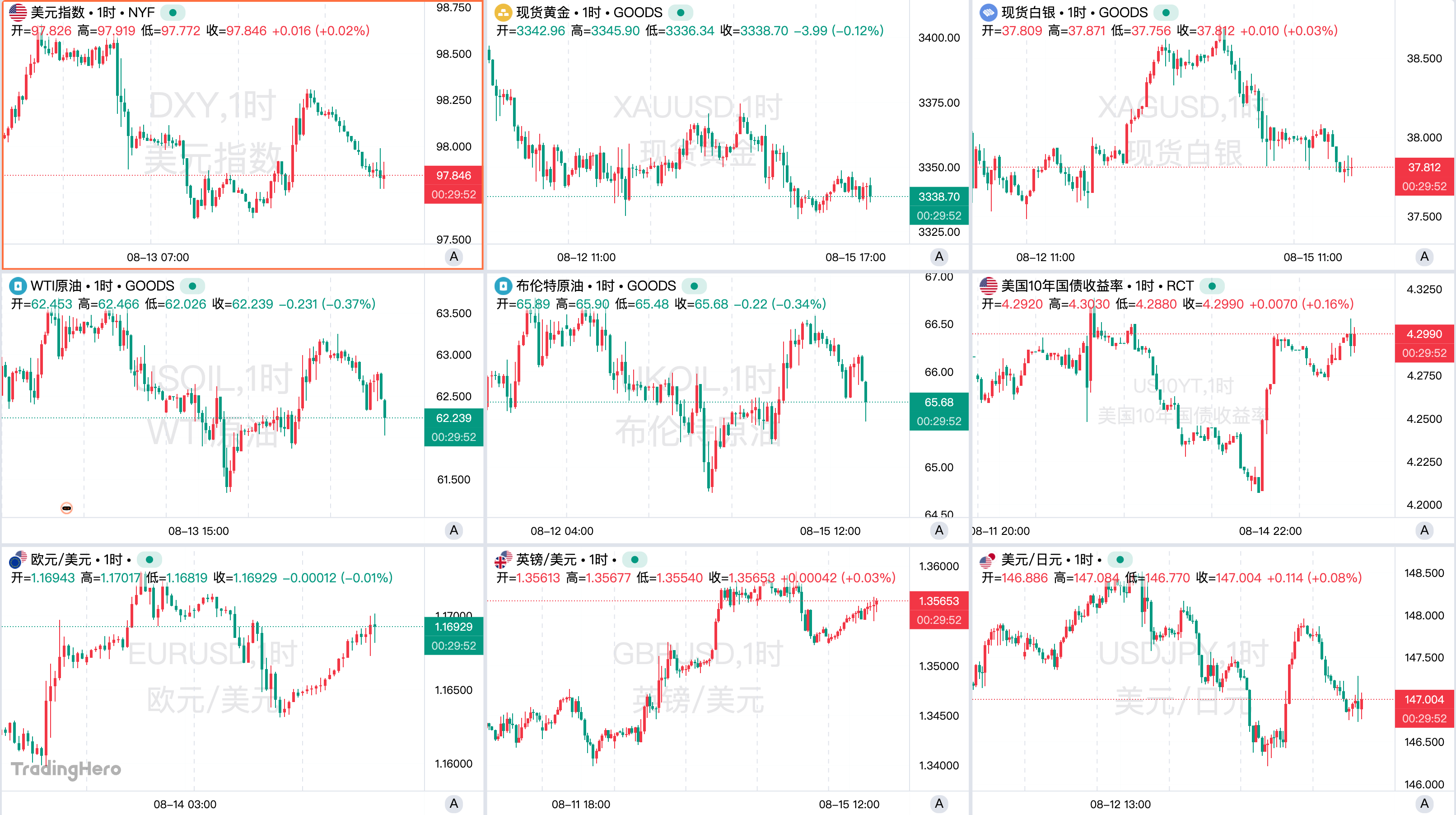 一周热榜精选：普特会或改写俄乌格局！美联储九月怎么选？
