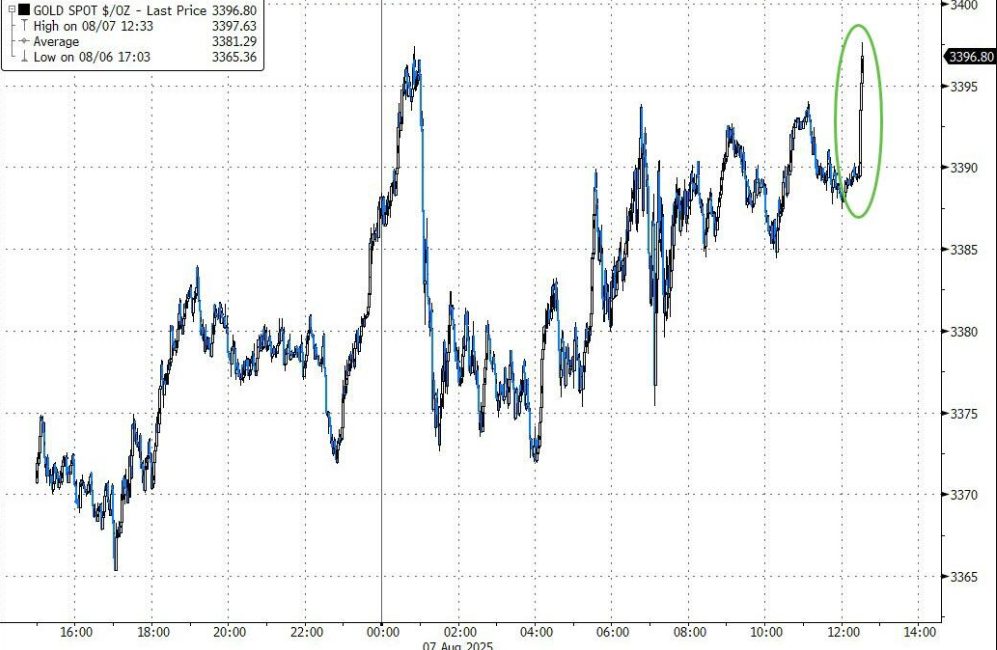 特朗普提名米兰出任美联储理事，鸽派声音或强化降息预期