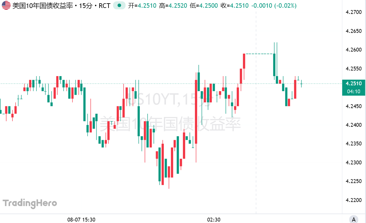 华尔街集体预警：关税正将美国拖向滞胀，降息押注恐成泡影