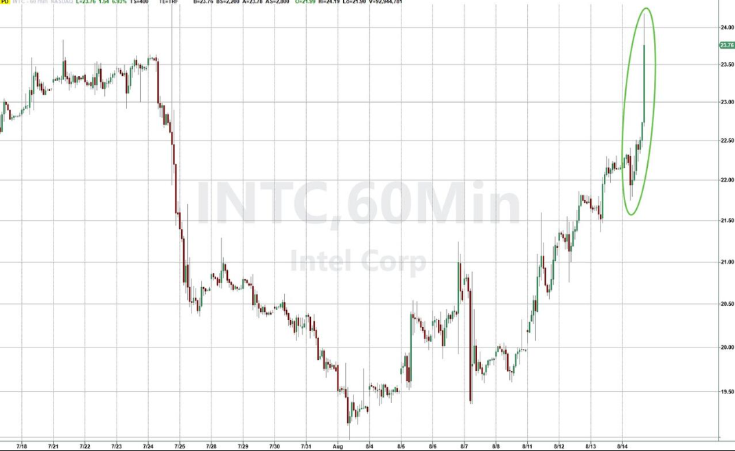 白宫要当英特尔股东？特朗普政府再出奇招