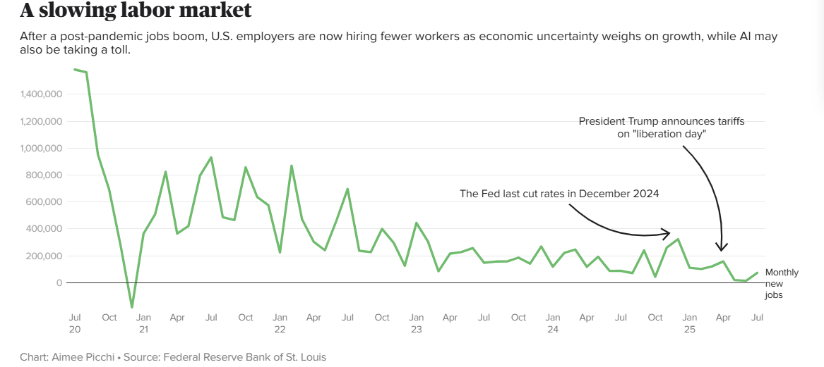 鲍威尔为何突然松口？三大信号表明，美国就业市场正在“失血”！