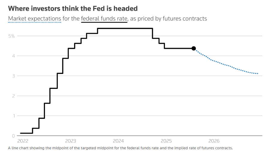 鲍威尔收官演讲料引爆市场！七年数据预示：无论鸽鹰，都将血雨腥风