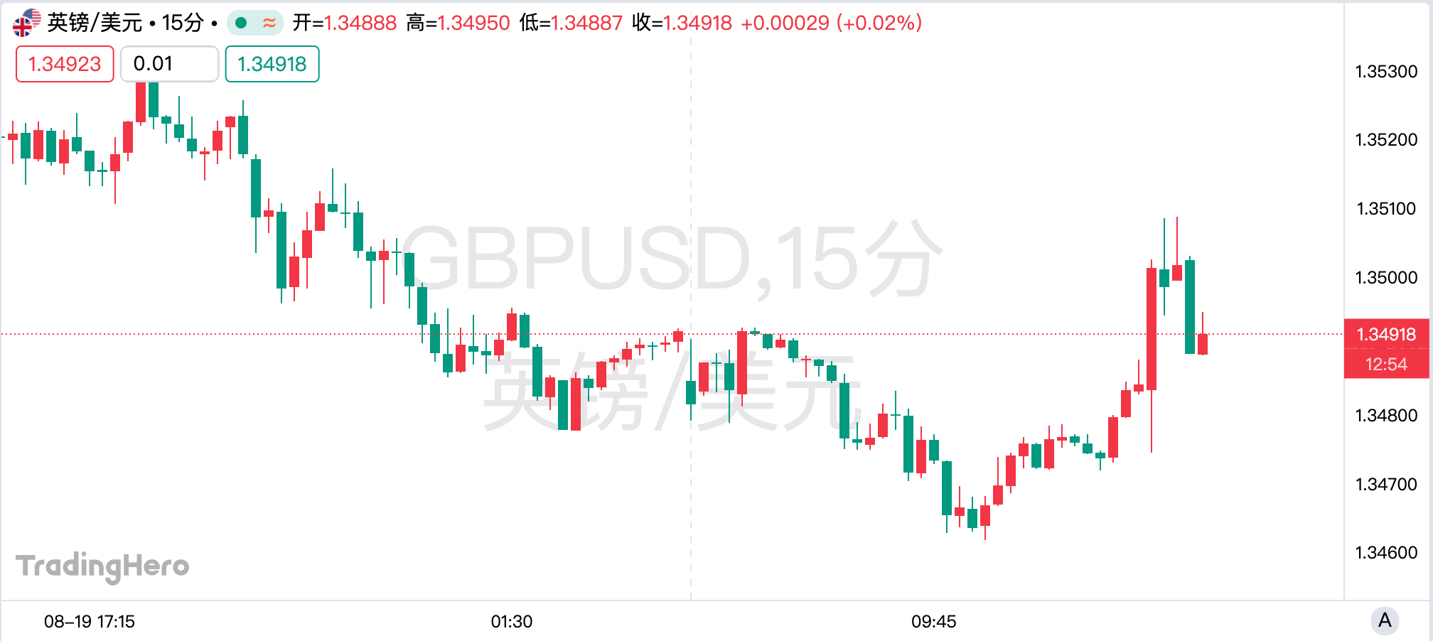 英国通胀“狂飙”至18个月高点！央行降息梦碎？
