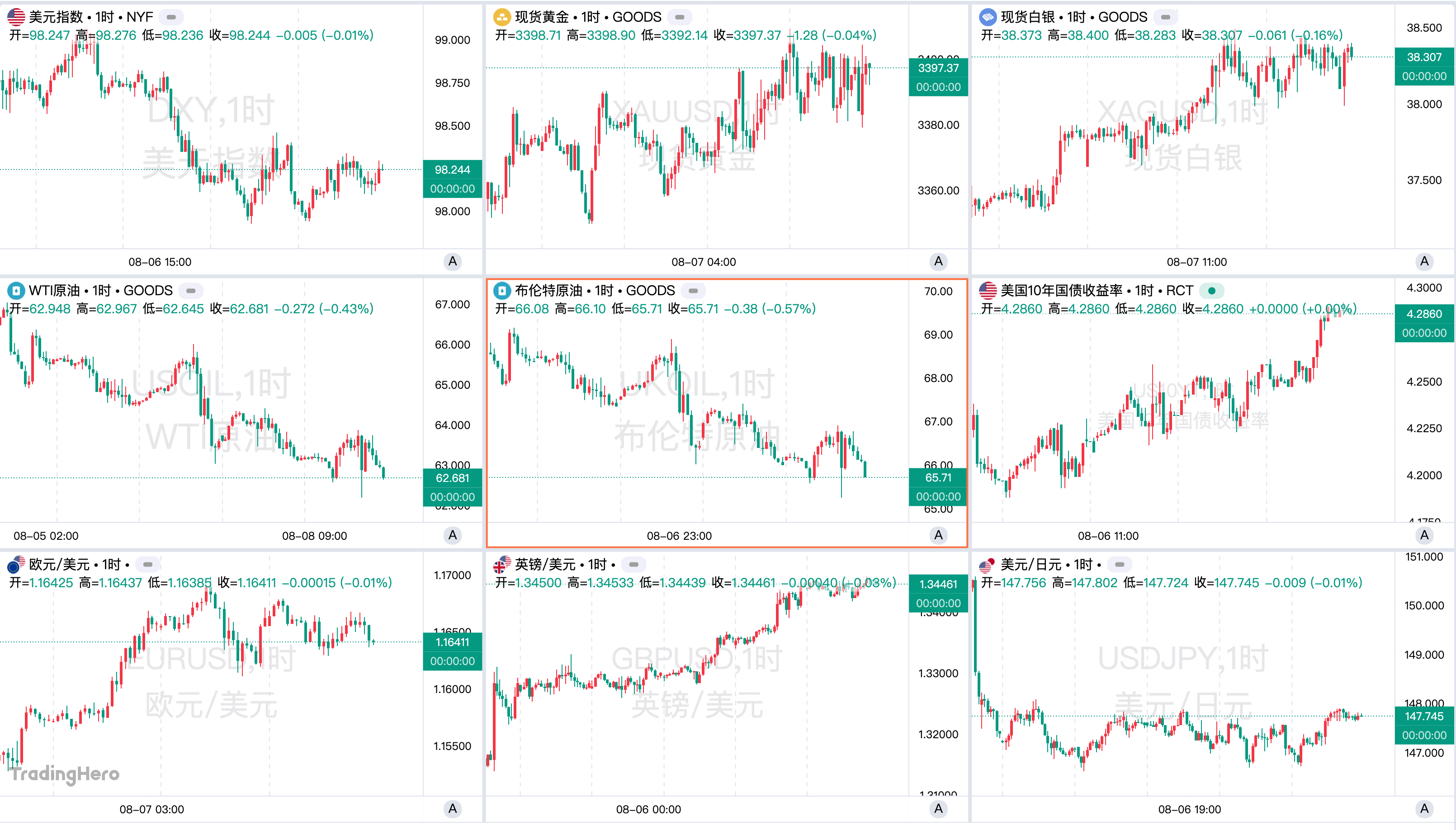 一周热榜精选：黄金关税竟是大乌龙？“普特会”定于15日阿拉斯加进行