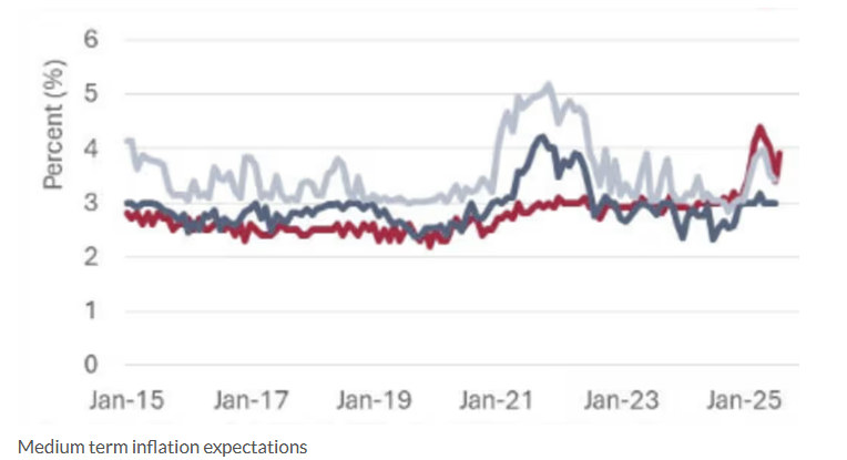 美联储9月降息并非板上钉钉？市场面临变盘风险！