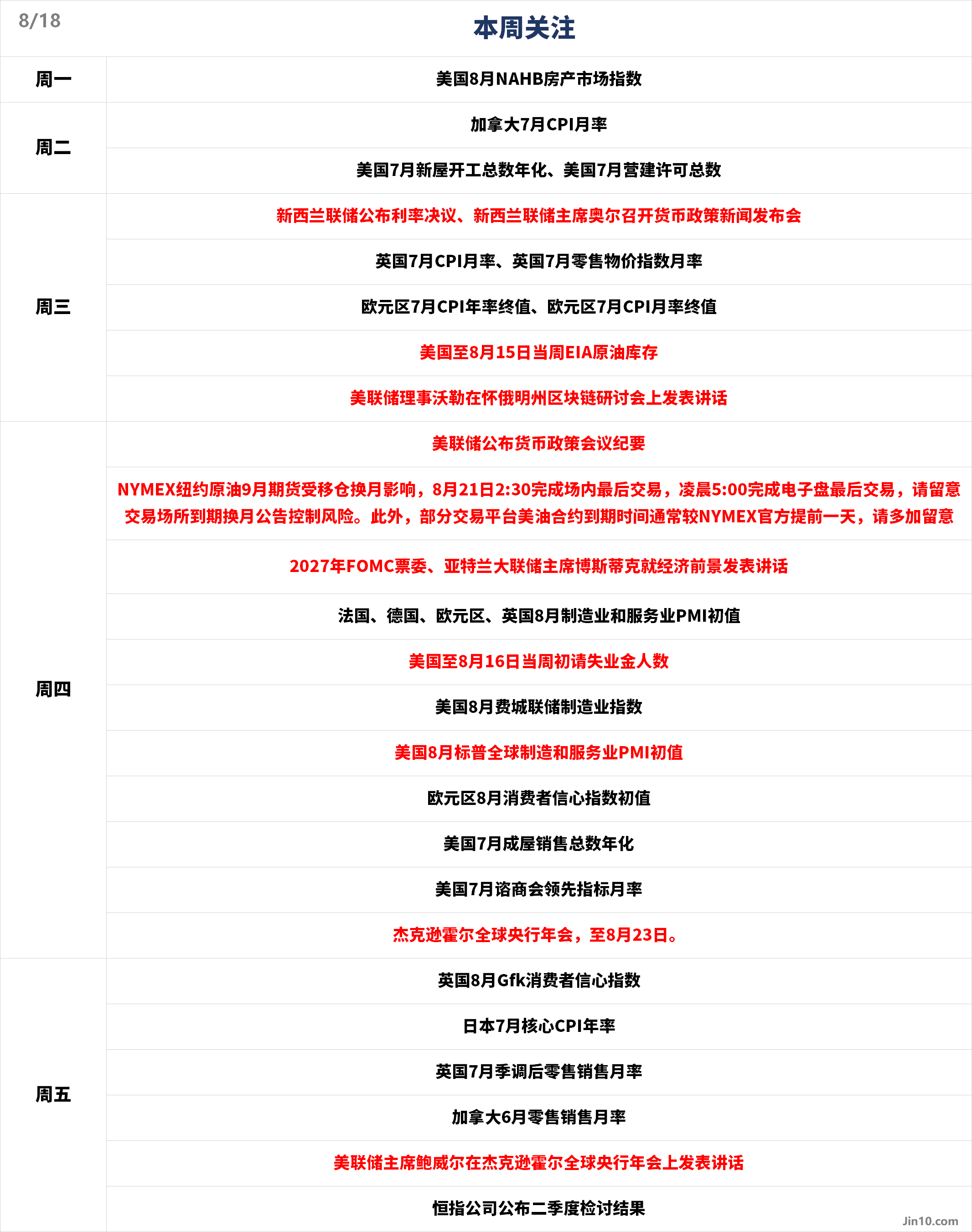 一周展望：鲍威尔将“大战”市场降息预期，黄金开启震荡模式！