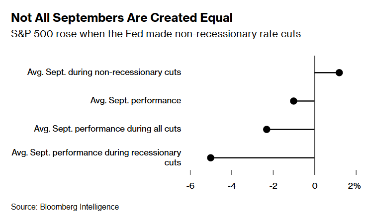 美联储准备救场，美股或将打破“9月魔咒”？