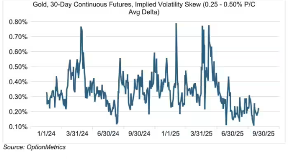 天时地利人和！分析师高呼：黄金还没泡沫，大牛市没走完！