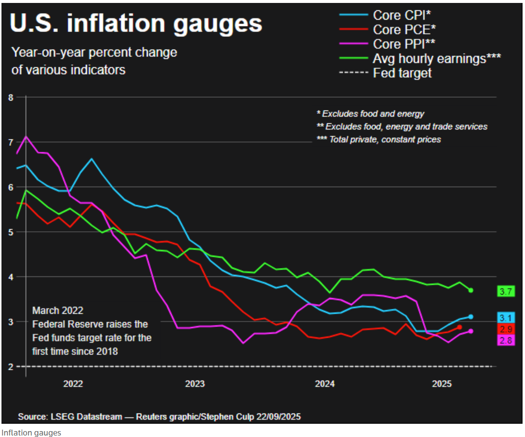 美联储决策层洗牌，2%通胀目标会否被废除？