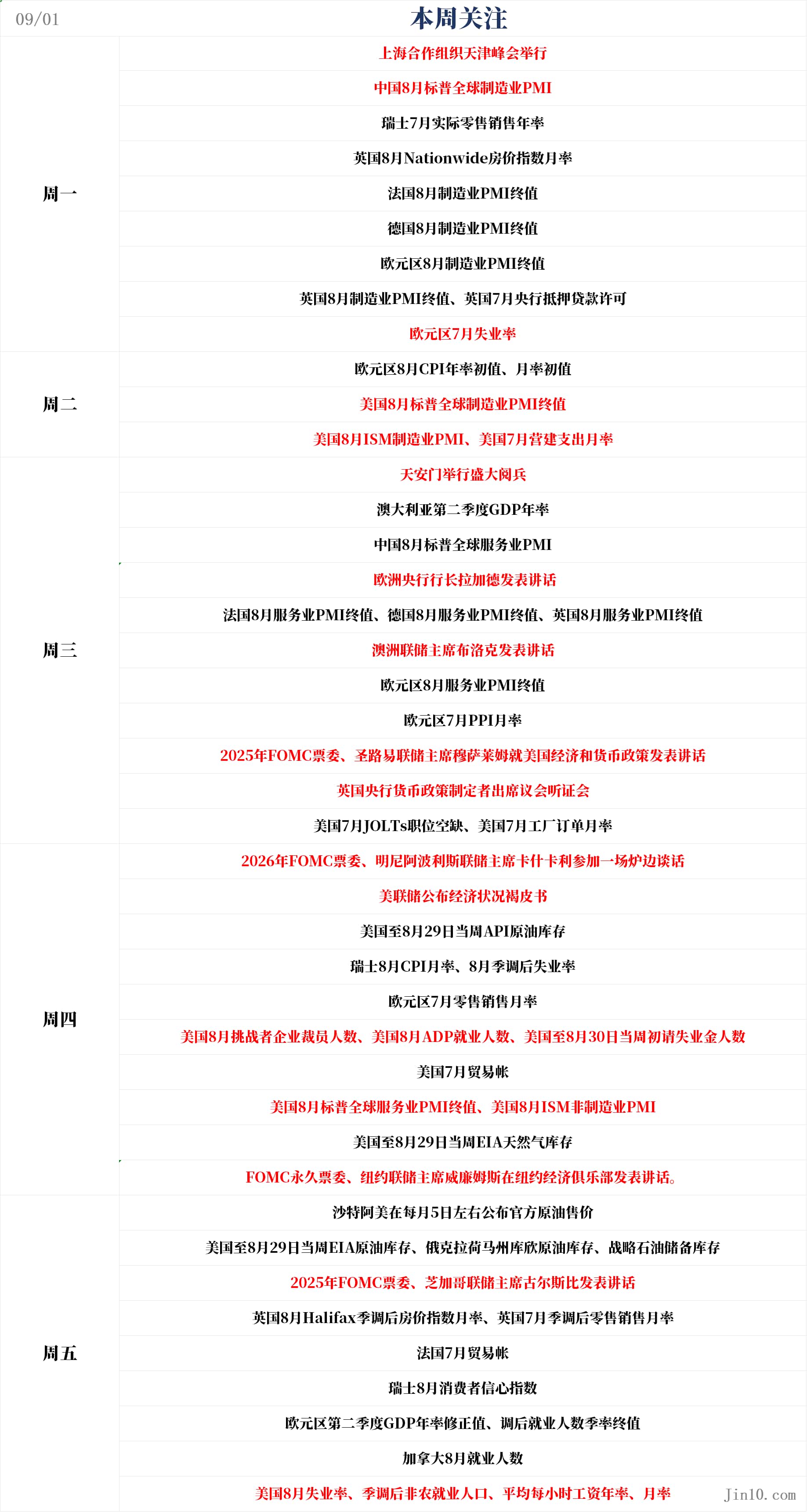 一周展望：8月非农具有双重意义，黄金或迎避险狂潮！