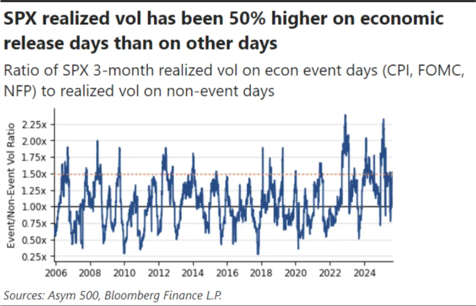 降息赌局遭遇通胀伏击！CPI会否再酿华尔街“黑色星期四”？