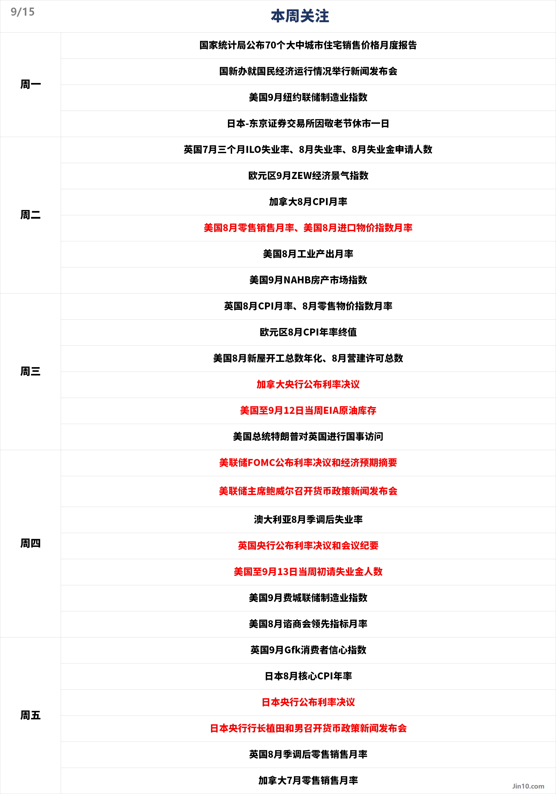 一周展望：美联储降息周期重启在即，黄金“利多出尽”or再战新高？