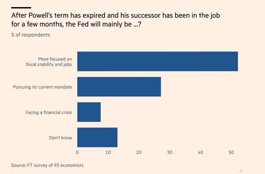 市场低估美联储独立性危机，明年5月后要彻底“变天”了？