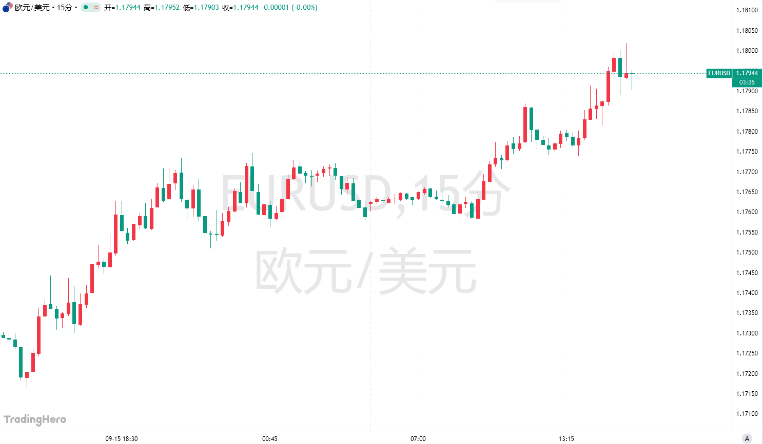 “央行大分裂”引爆市场！欧元逼近四年新高，聪明钱已押注1.2大关