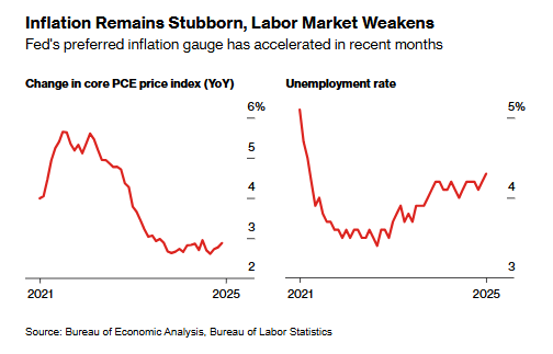 利好出尽？华尔街警告：美联储降息恐使美股涨势“熄火”！