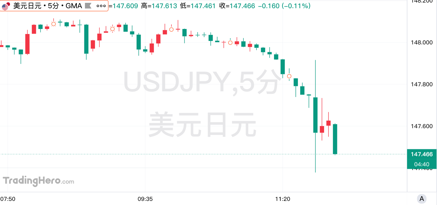 日本央行第五次按兵不动，一致通过ETF出售计划