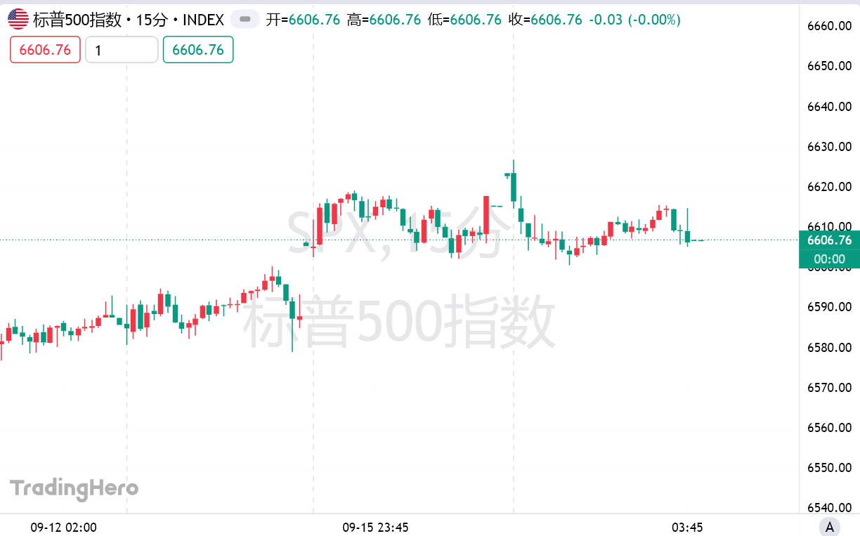 准备迎接“降息红包”！美股短期波动不改长期向好逻辑