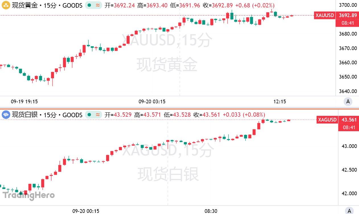 再次刷新14年新高！白银大牛市才刚刚开始？