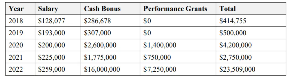 网剧都不敢这么编：小红书炫富高材生，转眼成华尔街“在逃嫌犯”