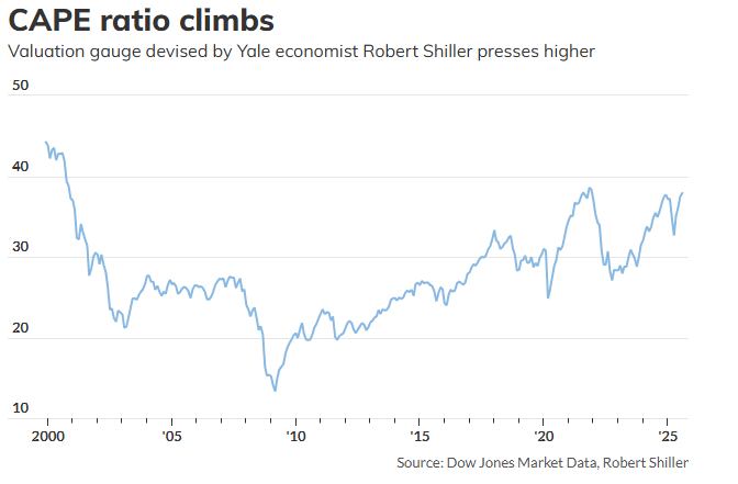 鲍威尔公开警告美股估值“相当高”，三大指标力挺