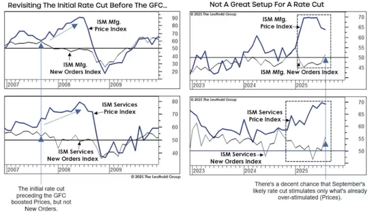 降息陷阱：美联储本周决策恐重蹈2007年覆辙