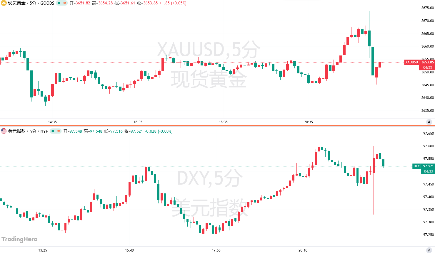 美国就业数据被大削超90万！美联储压力大了？