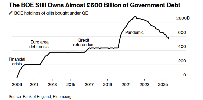 英国央行9月会议或“鹰鸽交织”：维持利率不变 放缓QT！
